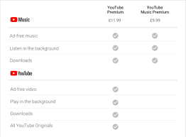 When you sign in to youtube music with your google account, you'll also see recommendations based on music you've listened to on youtube. How Will Youtube Music And Youtube Premium Work And How Much Will It Cost Metro News
