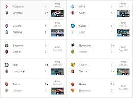È la quindicesima giornata di ritorno e la quartultima della stagione. Risultati 24 Giornata Serie A Steemit