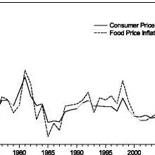 Below are the major currencies available for exchange at public bank. Oil Price And Ringgit Usd Exchange Rate Data Source Ringgit Usd Download Scientific Diagram