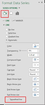 How To Smooth The Angles Of Line Chart In Excel