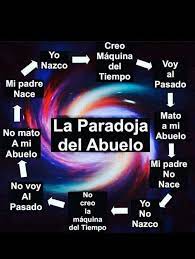 Paradoja Del Abuelo Weather Screenshot Weather Art