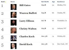 Forbes 400: The Richest People in America