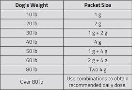 Why Dogs Need Panacur Drugs Usage Side Effects And Right Dosage For Your Dogs