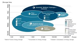 Some ammonium compounds release ammonia gas when heat. Green Ammonia Potential As An Energy Carrier And Beyond Cleantech Group