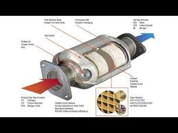 Fiind motor pe benzina, motor aspirat, motorasul pas cu pas care soarbe aer. Totul Despre Catalizator Youtube