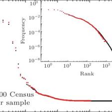 See the pronunciation key for a guide on how to write the sounds; Pdf Statistical Distribution Of Chinese Names
