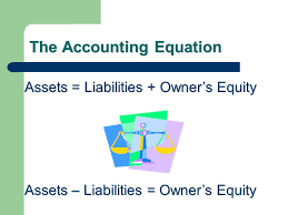 Before creation of financial statements like balance sheet, profit & loss accounts. The Accounting Equation Ppt Download