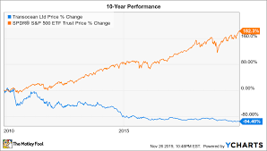 Is Transocean A Buy The Motley Fool