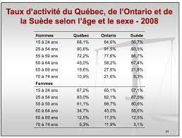 Les Retraites Dorees De La Fonction Publique L Actualite
