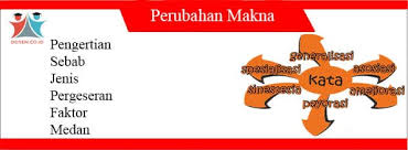 Kata polisemi berasal dari bahasa latin, poli yang berarti banyak, dan semi yang berarti makna. Perubahan Makna Sebab Jenis Pergeseran Faktor Medan
