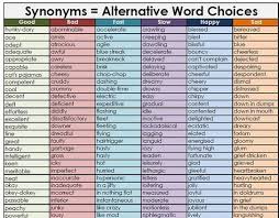 Synonym Word Mat 240 In Total Good Vocabulary Words Learn English Words Good Vocabulary