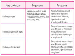 Mengirim undangan resmi, baik melalui jalur pos maupun elektronik, adalah salah satu tahap paling penting yang harus dilakukan untuk menyukseskan acara anda. Kunci Jawaban Tema 7 Kelas 5 Halaman 149 150 151 153 154 155 156 158 159 161 162 Peristiwa Kehidupan Halaman All Tribun Pontianak