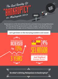 What you need to know about of bankruptcy processes in malaysia. An Overview Of The New Insolvency Act In Malaysia