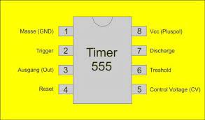 Perhaps you saw 5:55 after you finished meditating or praying? Der Timer 555 Im Detail