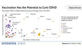 It was first identified in december 2019 in wuhan,. Free Infographics And Data Visualizations On Hot Topics Knoema Com