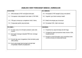Analisis swot adalah teknik untuk mengevaluasi kebijakan ataw starategi ditinjau dari kekuatan (strength) dan kelemahan (weakness), peluang (opportunities) dan ancaman (threats) dalam suatu organisasi, perusahaan, baik yang sedang berlangsung maupun yang masih dalam perencanaan. Analisis Swot Kurikulum Baru