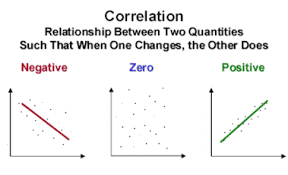 forex trading guide currency correlation and forex trading