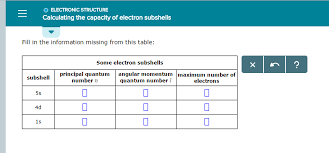 Solved O Electronic Structure Calculating The Capacity Of Chegg Com