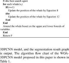 Pseudo Code Of The Woa 3dpcnn Algorithm Initialize The Whale