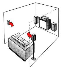 Surround Sound And Home Theater Placement This beginners guide to setting up a basic 5.1 home theater surround sound speaker system will do just that.