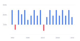 Customizing Chart Js Stack Overflow