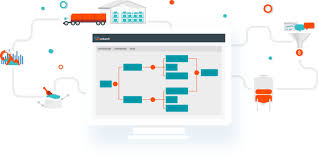 Organizations in this hub have their headquarters located in charlotte, north carolina, united states; Onbatch Discover The Only Batch Manufacturing Software You Will Ever Need Onbatch