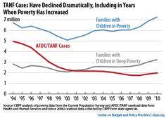 12 Best Tanf Images Tanf Benefits Cash Assistance Pell Grant