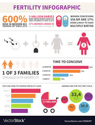 Fertility Infographic