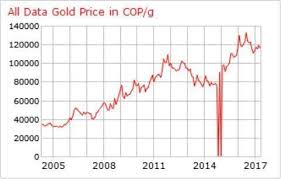 Precio Del Oro Por Kilates January 2021