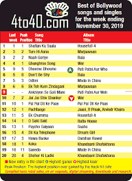Top 20 Bollywood Songs December 2019 Kids Portal For Parents