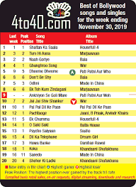 top 20 bollywood songs december 2019 kids portal for parents