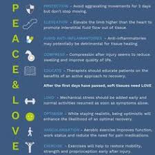 Pin On Physiotherapy
