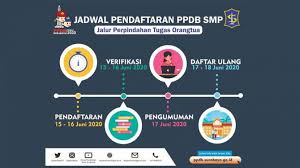 Profilsekolah.dispendik.surabaya.go.id receives less than 6.35% of its total traffic. Ppdb Di Surabaya Akan Dimulai Pekan Depan Berikut Pagu Setiap Jalur Surya