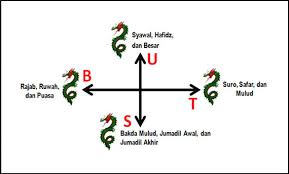 Kitab aqidah wasithiyah abu tour bermasalah cara baca al quran dengan betul cara membuat m banking bni tanpa ke bank permainan kertas ajaib. Hadap Rumah Yang Baik Menurut Islam Desain Rumah Minimalis 2019