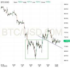 Bitcoin Dec 4 Preview Investing Com