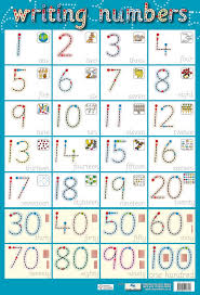 Writing Numbers 1 100 Wholesale Wall Charts