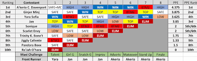 We need 14 winners to compete in the new rupaul's drag race all drag race season 13 drag race season 13 cast drag race season 13 spoilers drag race season 13 elimination order drag race all stars 6 drag. Akeria Is The Winner Of All Stars 6 Based Off Polls Ppe Scores And Ranking Fandom