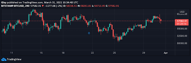 Another way is with is bitcoin trading 24 hours a day malaysia coinbase. Crypto Market Outlook Bitcoin Btc Ethereum Eth Binance Coin Bnb Uniswap Uni