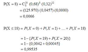 Distribusi Binomial Digensia