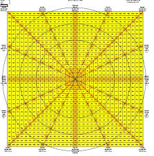 gann techniques