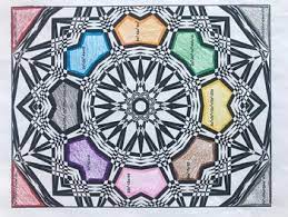 Classifying polynomials take your … Polynomials Adding Subtracting Multiplying Coloring Page Tpt