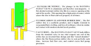 Auto fill float valves and water levelers are first on that list. The Daytona Float Valve Resists Ethanol Based Fuel