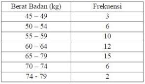 Maybe you would like to learn more about one of these? Belajar Happy Soal Unbk 2018 Mtk Ipa No 18