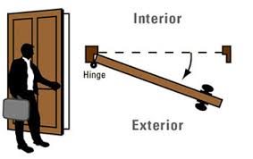 Check spelling or type a new query. How To Door Handing And Door Swing Guide Harbor City Supply