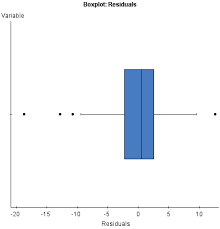 Correlation Of Shoe Size And Height Andy Mollos Statcrunch
