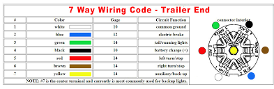 The trailer wiring diagram and connector application chart. Bargam 7 Way Wiring Diagram Hitches Anderson Curt Friess Welding Summit Trailer Akron Hitches