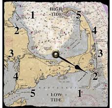 Nautical Chart Tide Clock Tide Clock Coastal Decorating