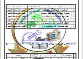 تنسيق الثانويه العامه محافظه الفيوم 2021. Ø¨Ø§Ù„Ø¯Ø±Ø¬Ø§Øª ØªÙ†Ø³ÙŠÙ‚ Ø§Ù„Ù‚Ø¨ÙˆÙ„ Ø¨Ù…Ø¯Ø§Ø±Ø³ Ø§Ù„ØªØ¹Ù„ÙŠÙ… Ø§Ù„Ø«Ø§Ù†ÙˆÙŠ Ø§Ù„ÙÙ†ÙŠ ÙÙŠ Ø§Ù„ÙÙŠÙˆÙ… ØªÙØ§ØµÙŠÙ„ Ø§Ù„Ù…ØµØ±ÙŠ Ø§Ù„ÙŠÙˆÙ…