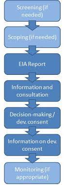 And 4 more open access september 30, 2021. Focus On Environmental Impact Assessment Eia