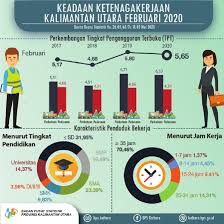 Maybe you would like to learn more about one of these? Dibandingkan 2019 Februari 2020 Pengangguran Di Kaltara Menurun Niaga Asia